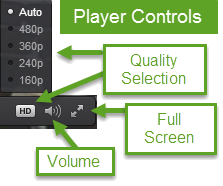 Video Player Controls Help